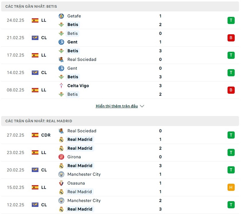 Soi kèo bóng đá Betis vs Real Madrid ngày 02/03/2025 – Vòng 26 La Liga 2 Phong độ gần đây của hai đội bóng