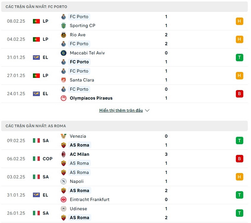 Soi kèo bóng đá Porto vs AS Roma ngày 14/02/2025 – Vòng playoff Europa League 2 Phong độ gần đây của hai đội bóng