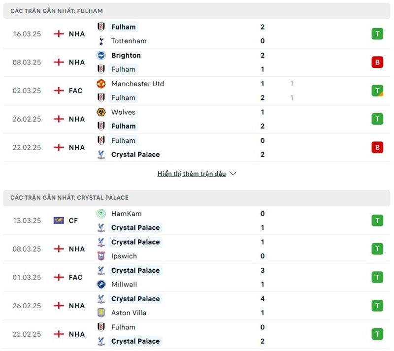 Soi kèo bóng đá Fulham vs Crystal Palace ngày 29/03/2025 – Vòng tứ kết FA Cup 2 Phong độ gần đây của hai đội bóng