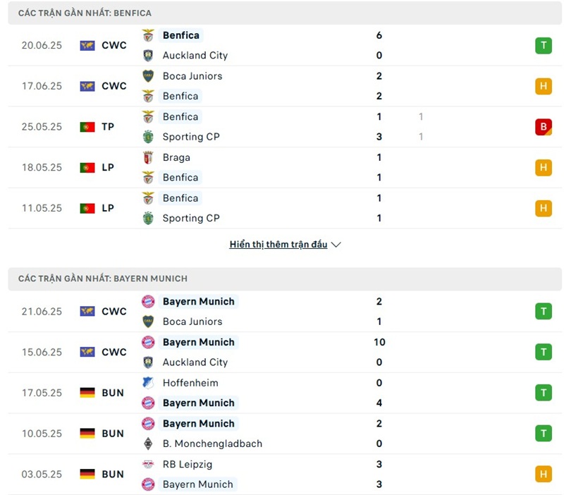 Soi kèo bóng đá Benfica vs Bayern Munich ngày 25/06/2025 – FIFA Club World Cup 2 Phong độ gần đây của hai đội bóng